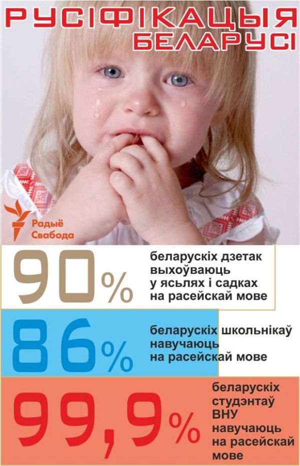 «Радыё Свобода» сокрушается о том, что русского языка в Беларуси слишком много.