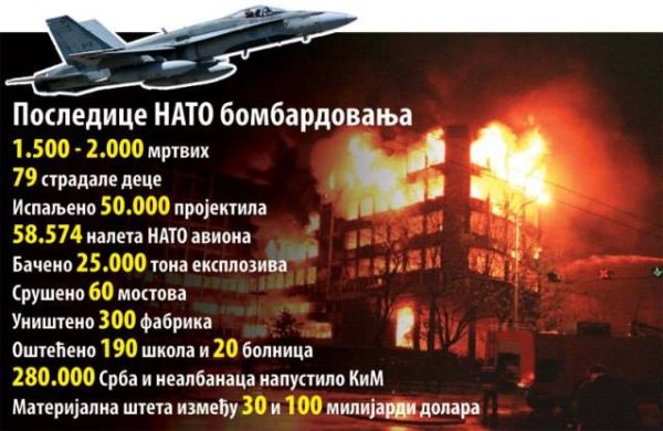 Статистика жертв и разрушений в ходе натовских бомбардировок Югославии