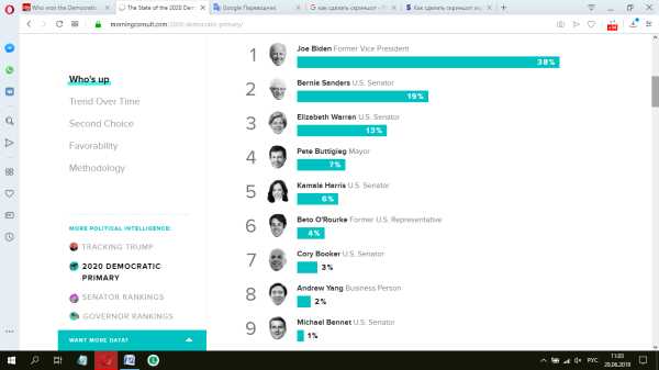 По данным ведущего американского социологического агентства Morning Consult, Джо Байден пользуется наибольшей популярностью среди членов Демократической партии, его поддерживают 38% демократов, Сандерса – 17%, Элизабет Уоррен – 13%.