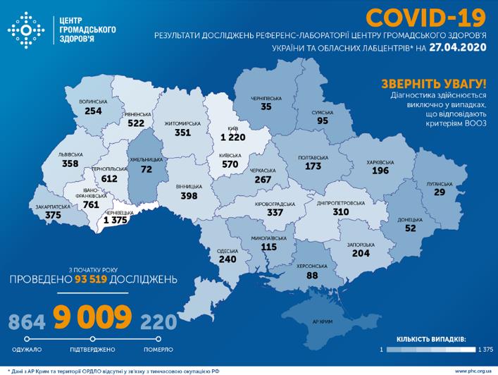 Заболеваемость коронавирусом по регионам Украины
