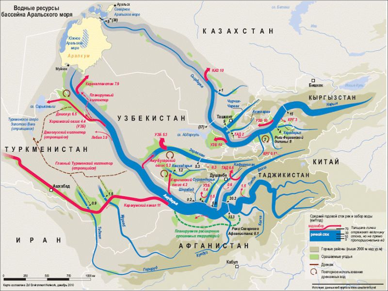 Водный баланс государств Центральной Азии