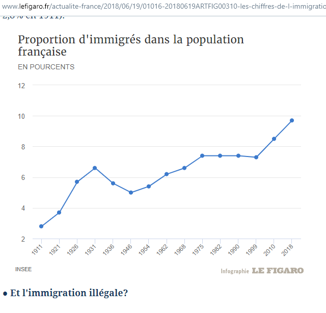 Миграция во Франции