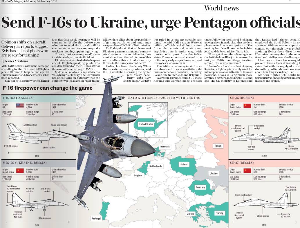 Daily Telegraph продвигает идею поставок F16 на Украину