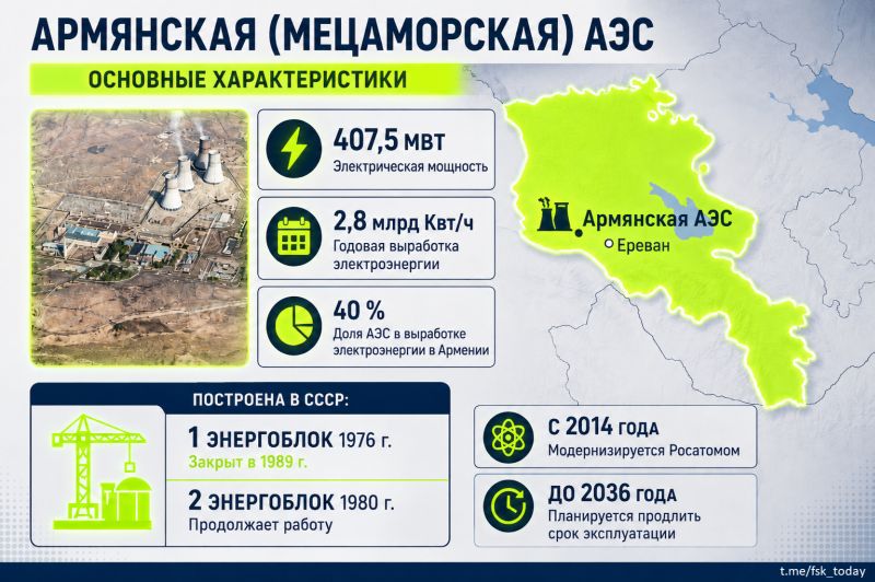 Армянская АЭС. Основные характеристики