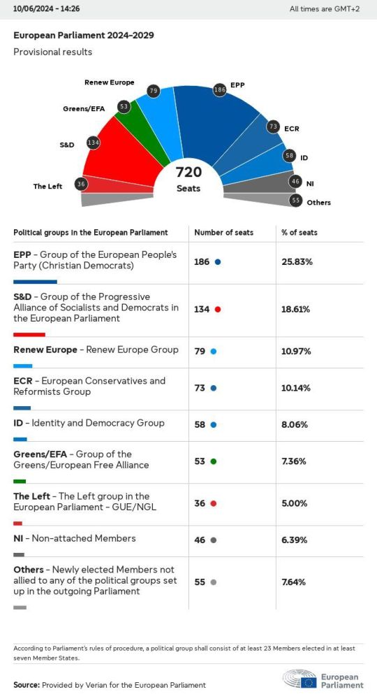 Выборы в Европарламент как барометр перемен в Старом Свете