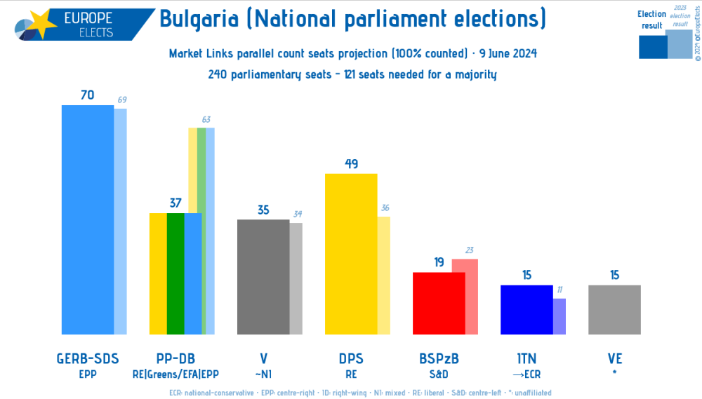 Парламентские выборы в Болгарии – пощёчина государству