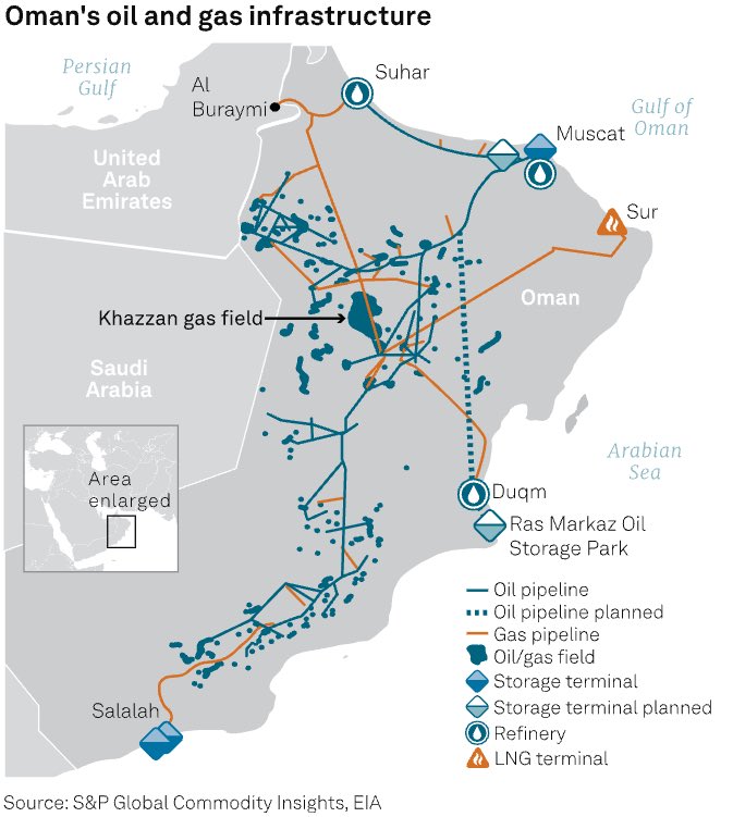 Нефтегазовая инфраструктура Омана
