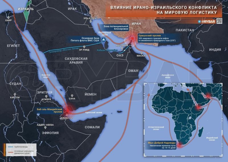 Узкие горла мировых поставок нефти