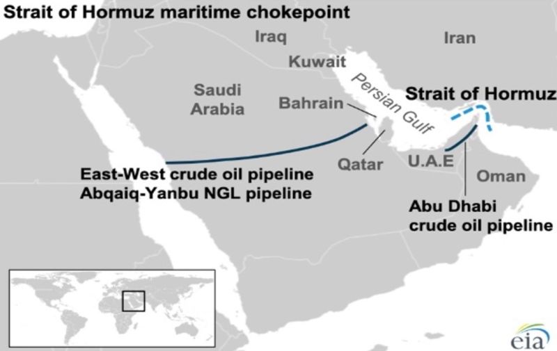 Трансаравийские нефтепроводы в обход Ормуза