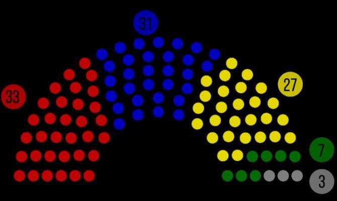 Состав парламента Молдовы-2019