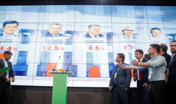 Данные экзитполов на выборах в Верховную Раду Украины