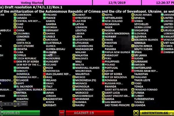 Белоруссия снова проголосовала против принятия ООН резолюции по Крыму