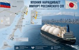 Без российских нефти и газа Япония навряд ли «дееспособна»